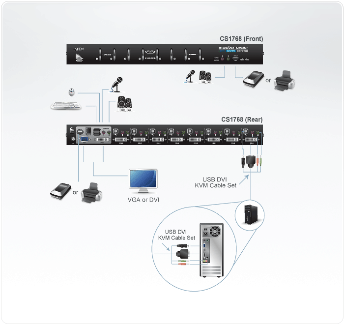 CS1768-Rack-KVM-Switches-dg-org