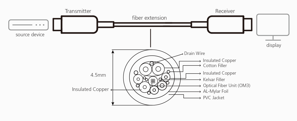 Diagram_Large_Line_VE781010_VE781020_VE781030