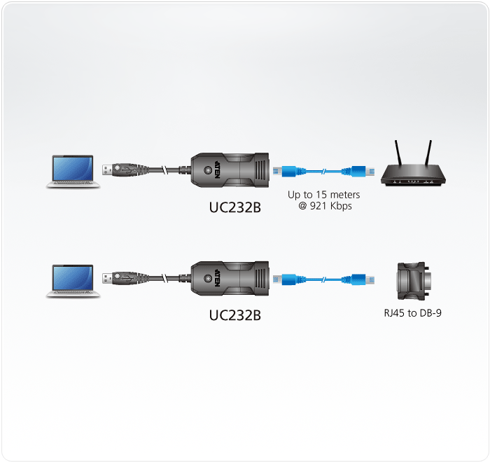 UC232B